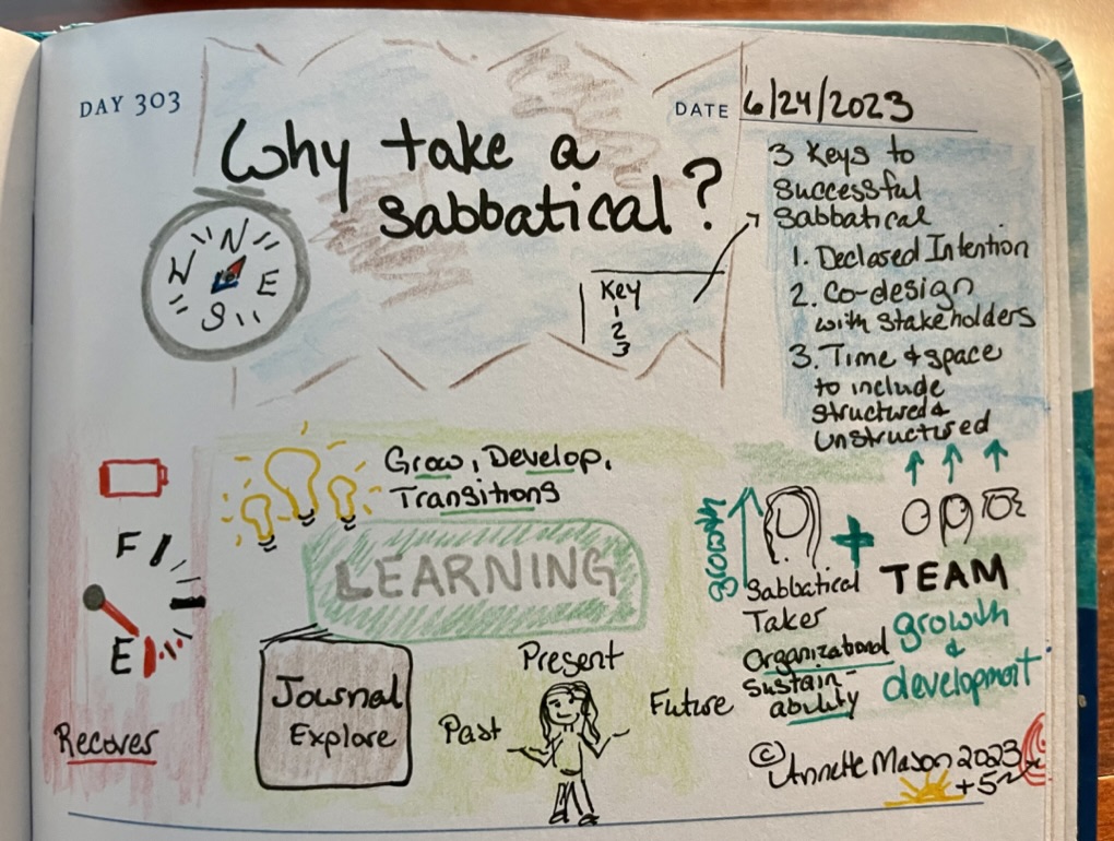 Why take a sabbatical?