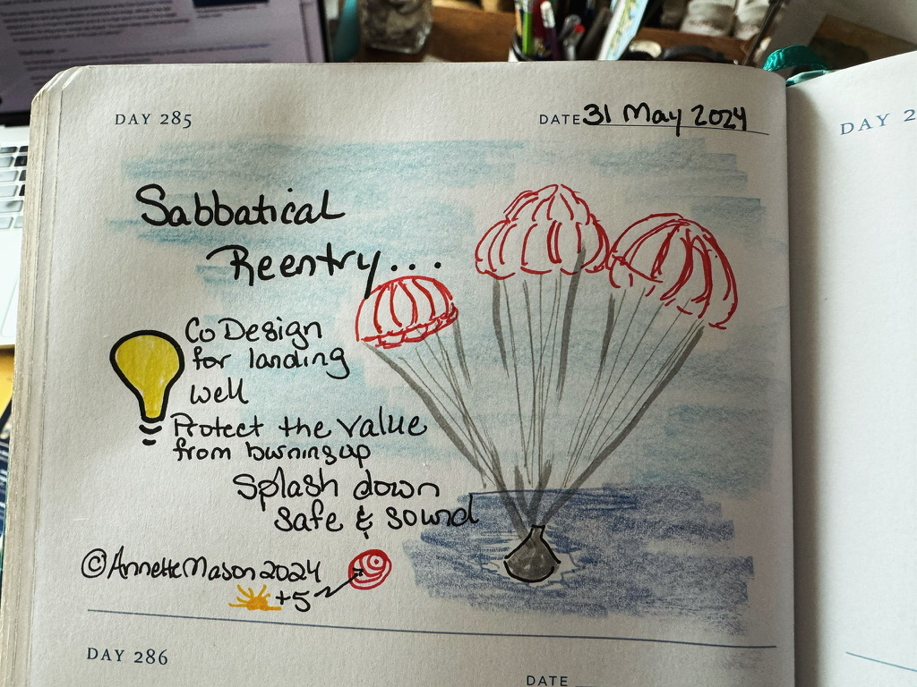 Sabbatical Reentry